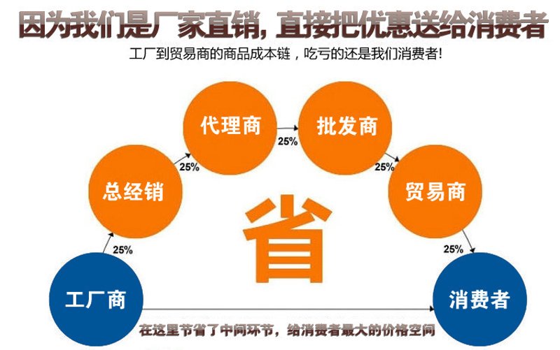 贸易代理商